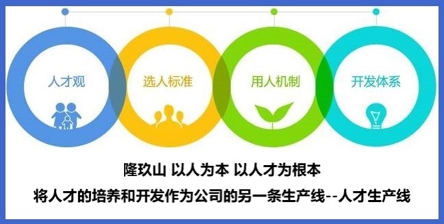 廣州市隆玖山精細(xì)化工科技有限公司人才理念